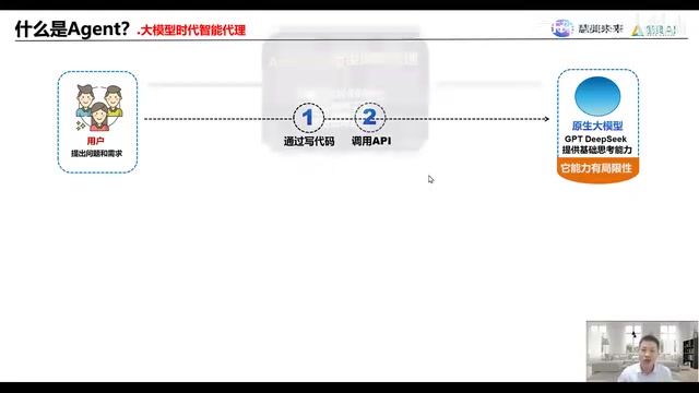 大模型时代的代理