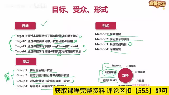 用开发的时候呢