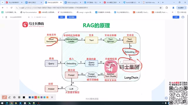 RAG企业知识库实战:从原理到优化的全流程解析