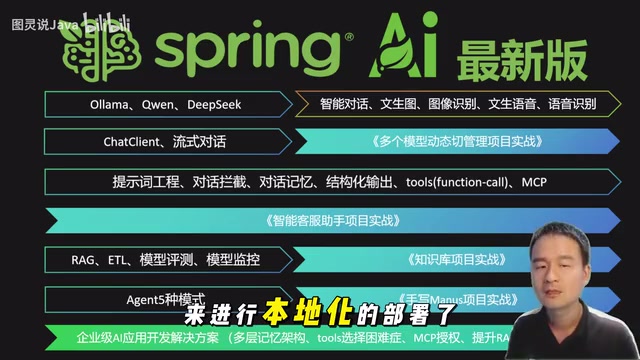 Spring AI in Practice: RAG, MCP, and Agents for Java Developers