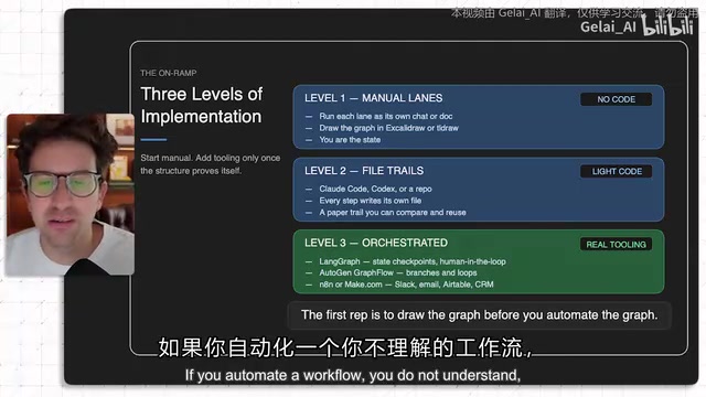 If you understand the workflow first, automation becomes super obvious.