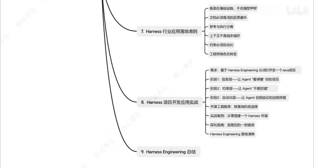 实战方式