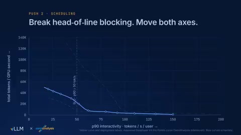 vLLM Full-Stack Optimization in Practice: Handling the Serving Pressure of Real-World Agent Traffic