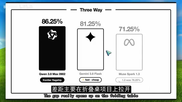 On the folding table task, Flash scored 5 vs. Qwen's 8; the watch gap was similarly stark
