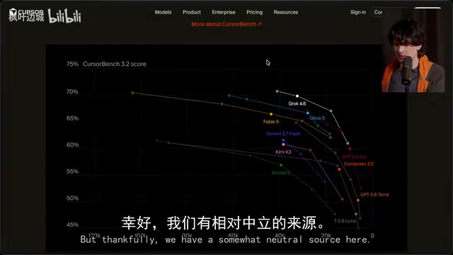Cursor themselves.