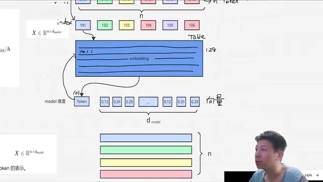 Transformer注意力机制详解:从Token到自注意力全流程