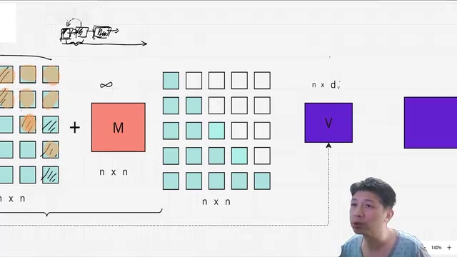 Causal ordering during generation