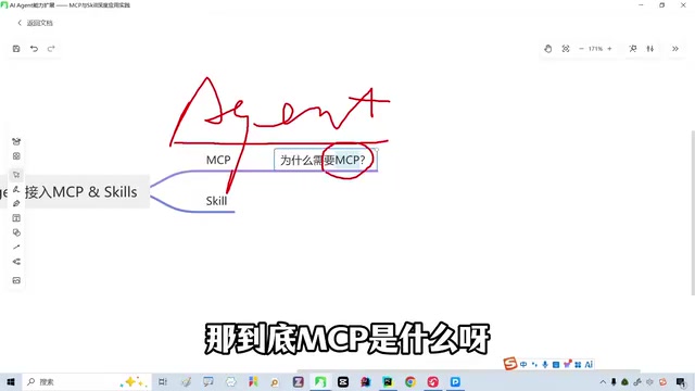 MCP的定义解析