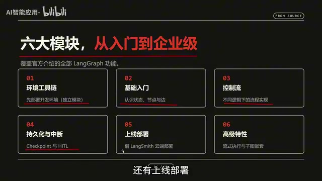 还有上线部署