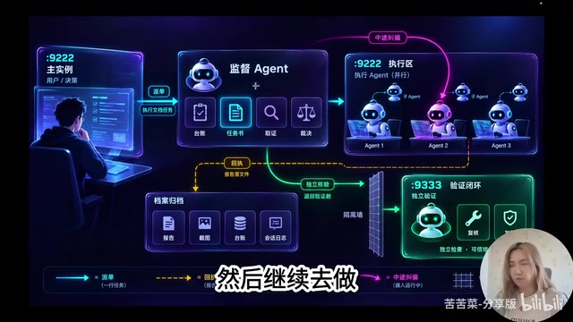 So this means we're evolving one Agent software through another Agent