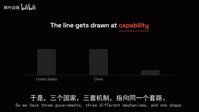 三个政府，三种机制，同一种形状
