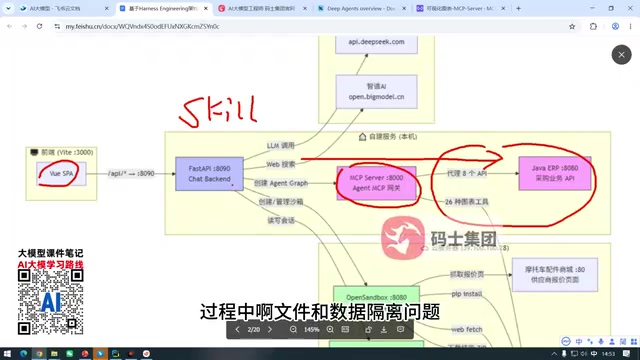 沙箱实现文件和数据隔离