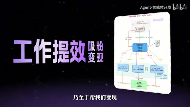 用DeepSeek搭建AI智能体+个人知识库全流程指南