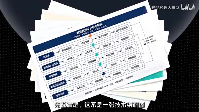 这不是一张技术架构图