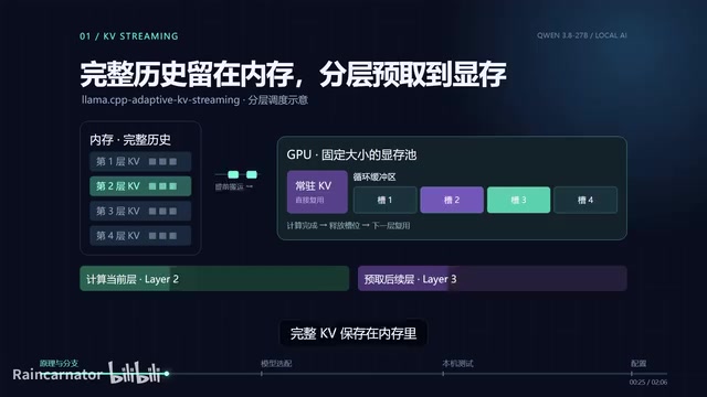 Running Qwen3 27B on 16GB VRAM: 192K Context + Vision Benchmark