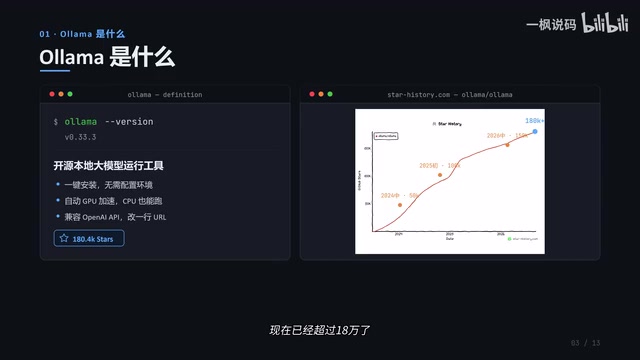 Ollama Local LLM Deployment Guide: Achieve Token Freedom at Zero Cost
