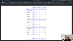 与Opus 4.6 Max等此前的顶级模型对比