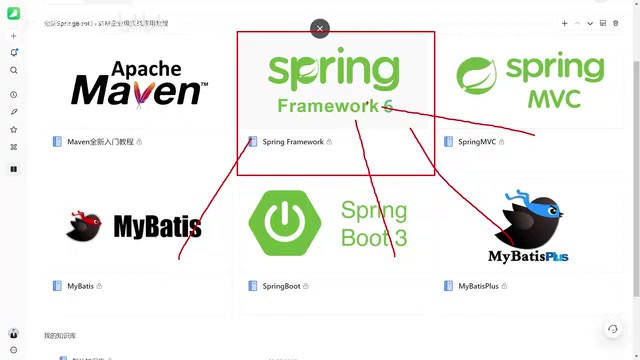 Why Learn Spring Framework First