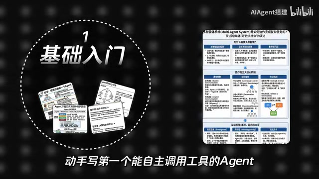 An Agent capable of autonomously calling tools