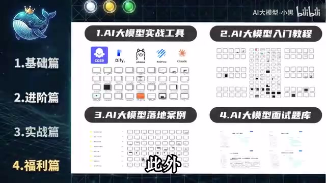 我还准备了全套学习路线图