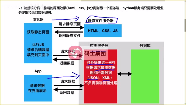JSON 已成为跨语言的数据交换标准