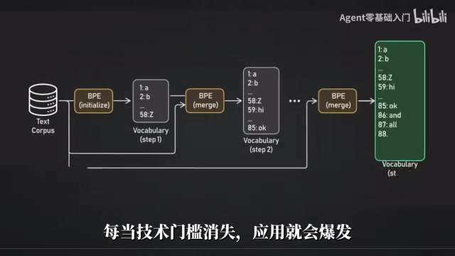 而这一次答案就是agent