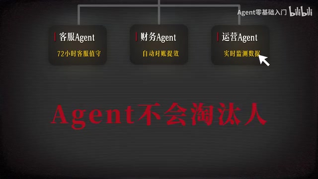 但会用agent的人