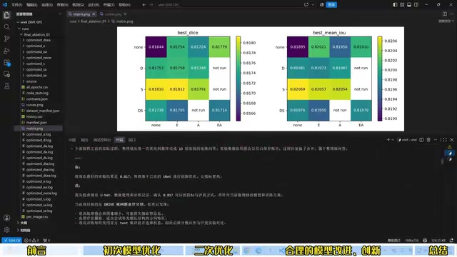Using AI Agents for Model Innovation: A Hands-On Guide from Ablation Studies to Performance Gains