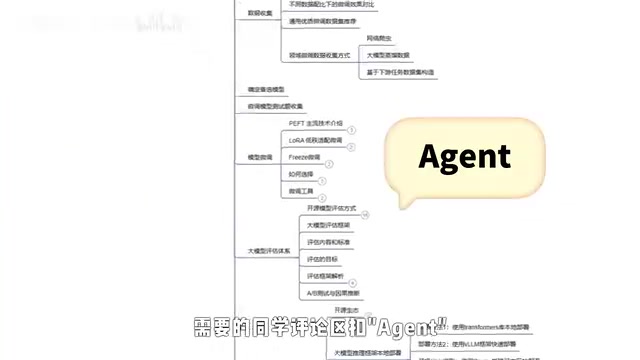 AI Agent智能体学习路线:零基础四阶段进阶指南