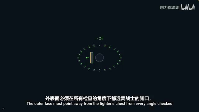 用对抗性摄像机环绕角色，从每个角度检查