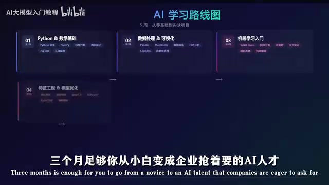 AI Large Model Learning Roadmap for Beginners: Three Stages from Prompt Engineering to Agent Development