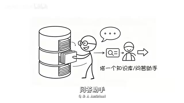 Feeding industry reports and company manuals to AI