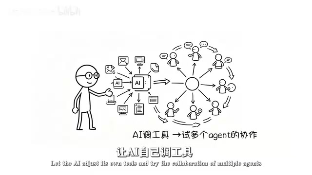 Multiple agents collaborating