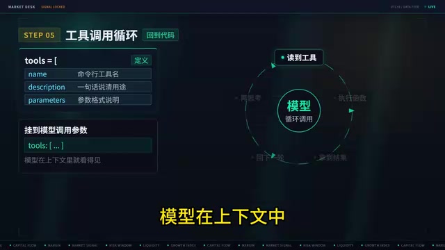 The Agent can now read this tool