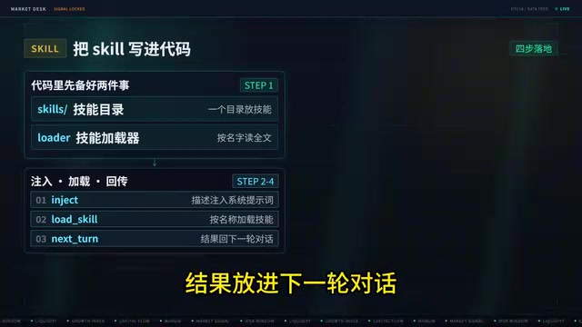 The Agent can now see the full skill set