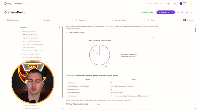 Blitzy reports hours completed and remaining work requiring human review