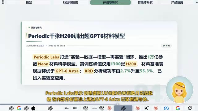 Periodic Labs材料科学模型训练配置