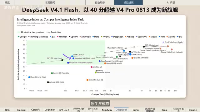 Input active parameters: 8B; output active parameters: 16B