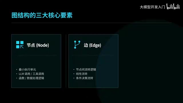 从Chain到Graph:为什么AI应用开发离不开LangGraph