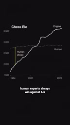 Chess Elo Ratings and AI's Economic Impact: Why the Tipping Point May Be Near