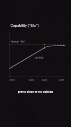 We are approaching the crossover of human Elo scores