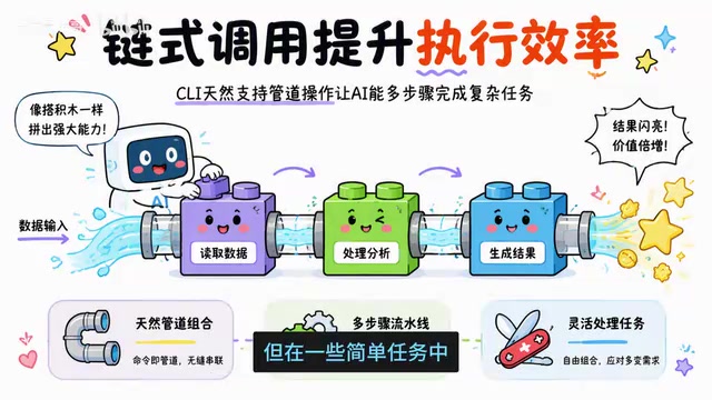 可能增加额外的调用成本