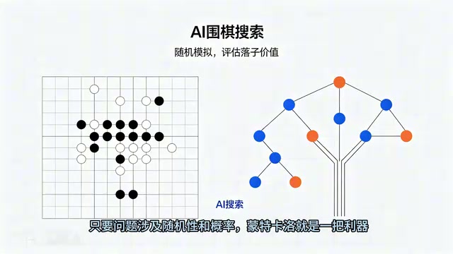 蒙特卡洛就是一把利器