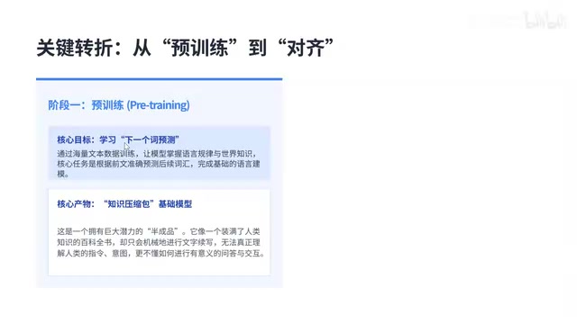 大模型应用开发入门:提示词、RAG、Agent核心概念全解析