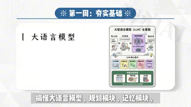 Planning module, memory module