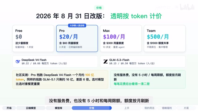 Cost breakdown per request