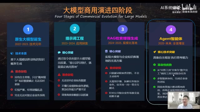 RAG is the current mainstream solution