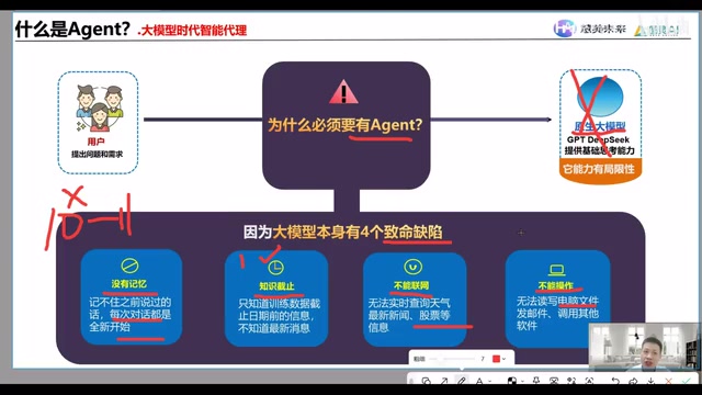 Why we need Agents