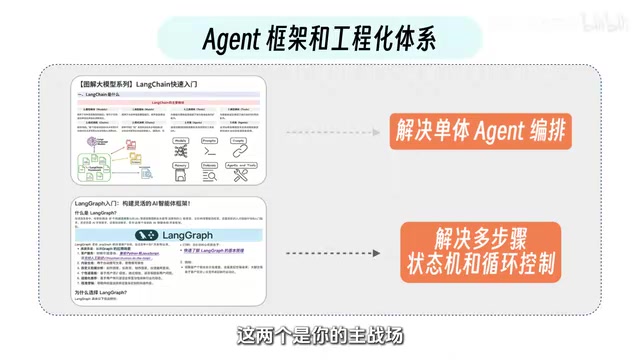 然后是记忆机制