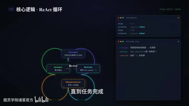 Whether this loop is stable matters
